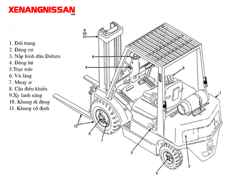 Cấu tạo của xe nâng dầu 